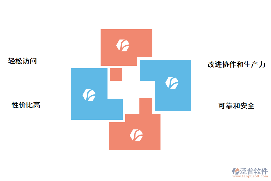 泛普軟件云投資管理系統(tǒng)的作用有哪些