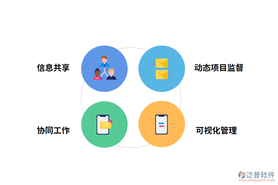 泛普軟件建筑施工結(jié)構(gòu)材料管理系統(tǒng)的價值