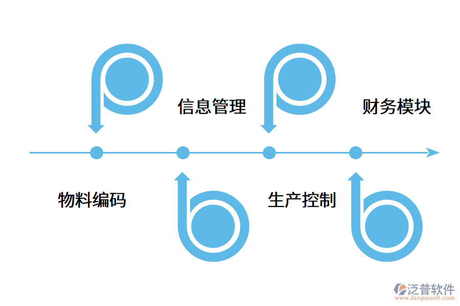 注塑行業(yè)erp軟件管理什么內(nèi)容?.png