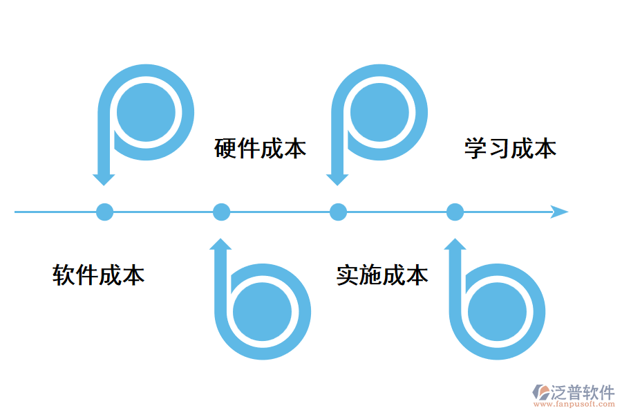 erp定制價(jià)格構(gòu)成.png