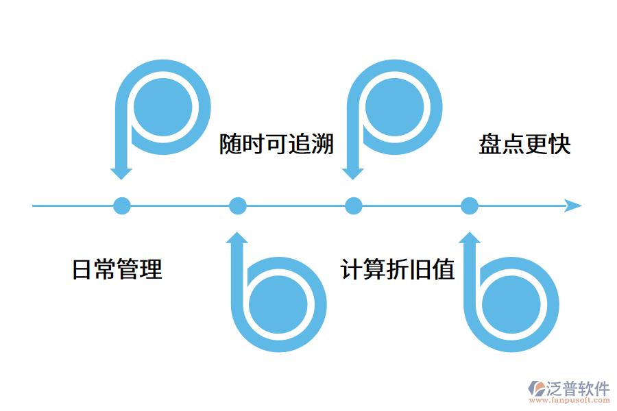 固定資產(chǎn)管理系統(tǒng)如何發(fā)揮其價(jià)值?.png