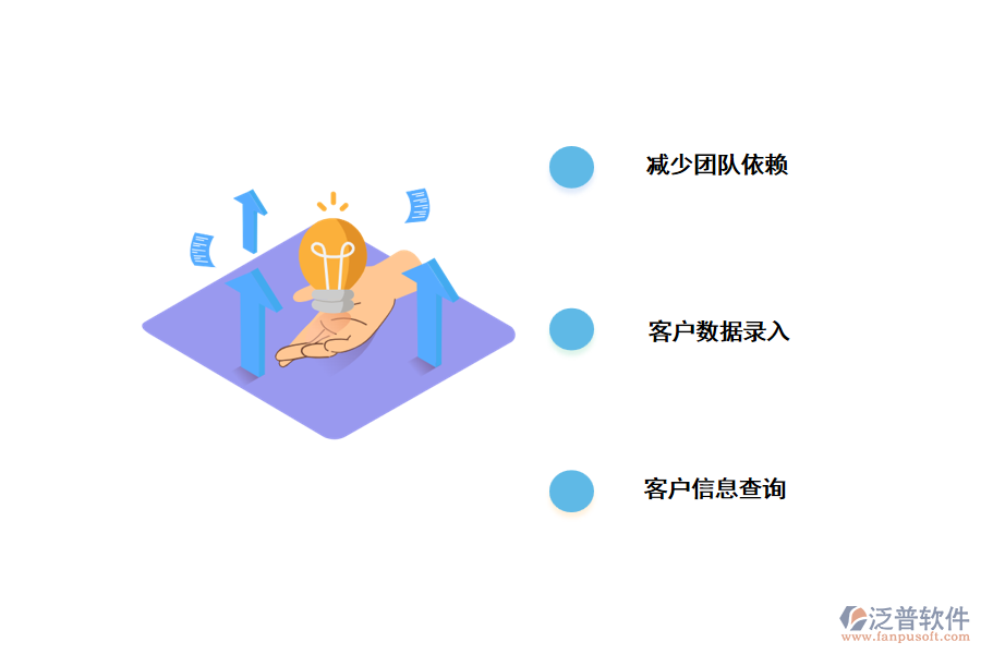 重慶<a href=http://keekorok-lodge.com/crm/ target=_blank class=infotextkey>CRM系統(tǒng)</a>的解決辦法.png