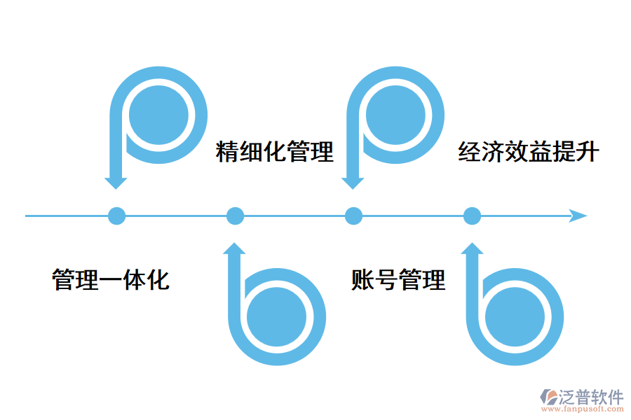 跨境電商erp系統(tǒng)有用嗎？.png