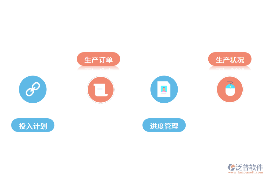 MES系統(tǒng)在車間生產(chǎn)管理上作用.png