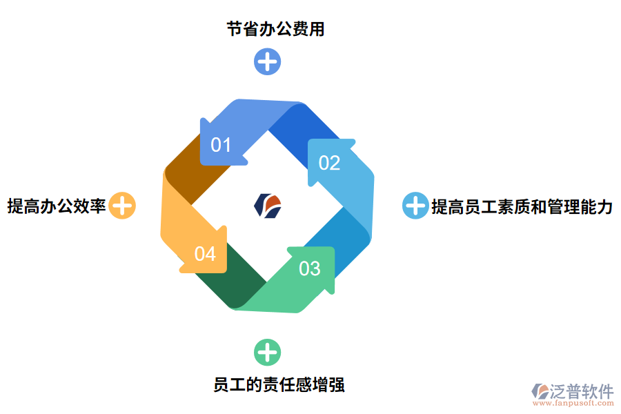 泛普軟件工程oa進(jìn)度管理軟件的價(jià)值