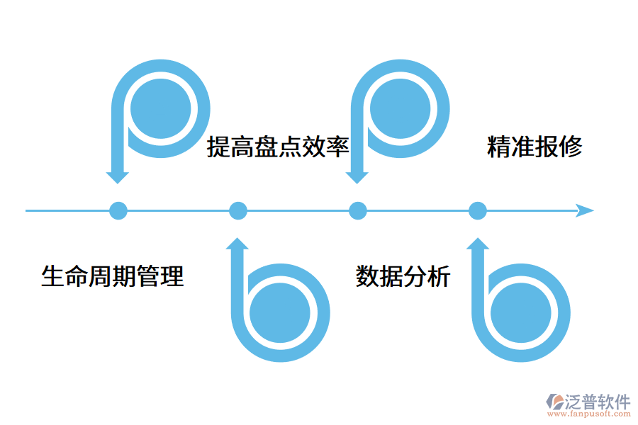 設(shè)備管理系統(tǒng)從哪些方面發(fā)揮作用?.png