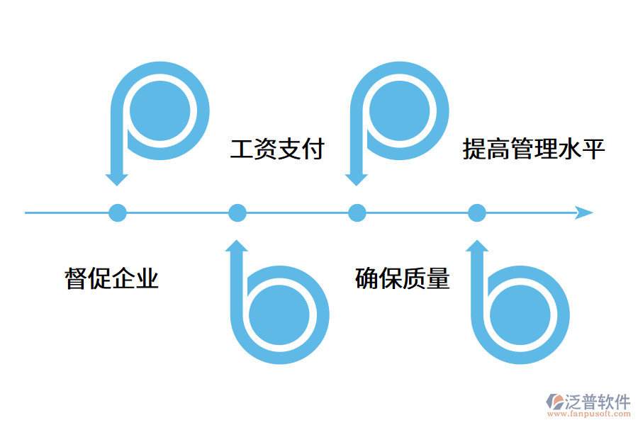 勞務實名制為什么對工程企業(yè)很重要?.png