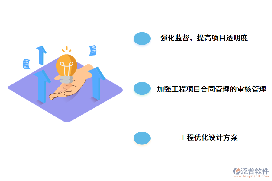 工程項目建設投資管理存在問題的控制策略