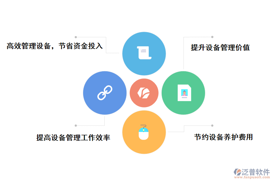 泛普軟件化工集團(tuán)項(xiàng)目管理信息系統(tǒng)的作用