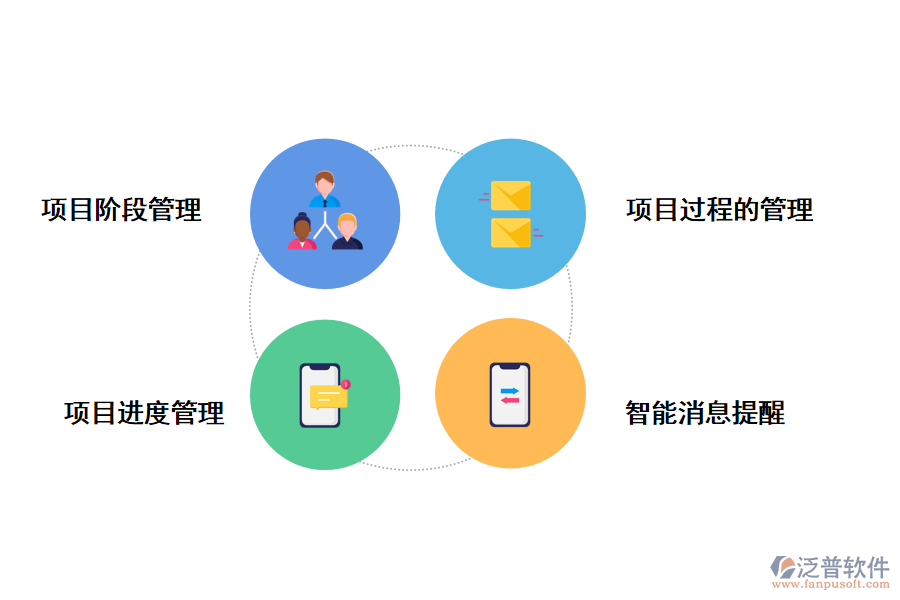 泛普軟件信托公司投資項(xiàng)目管理系統(tǒng)的好處有那些