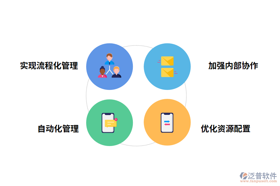 泛普軟件工程材料管理軟件安卓的好處