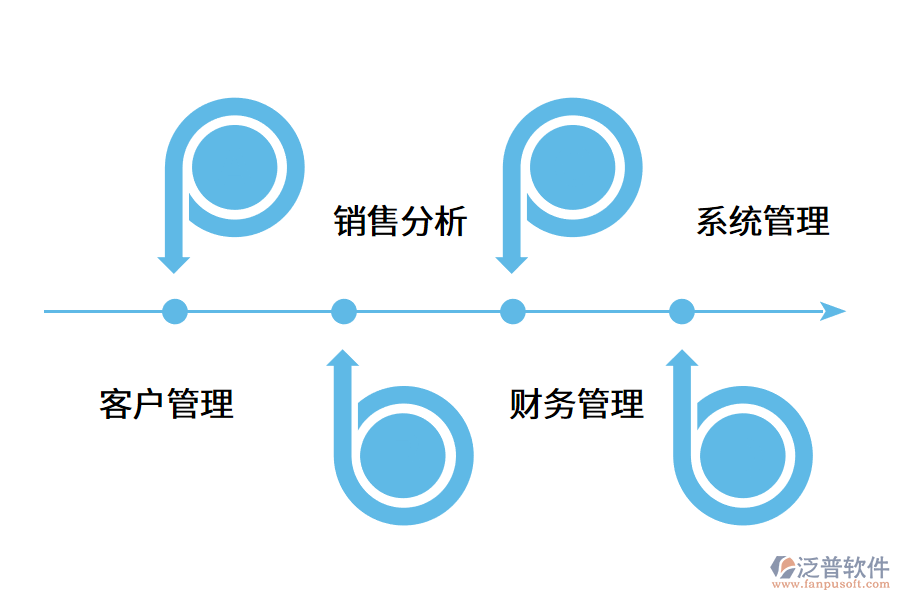 一款好的銷售管理軟件需要有哪些功能?.png