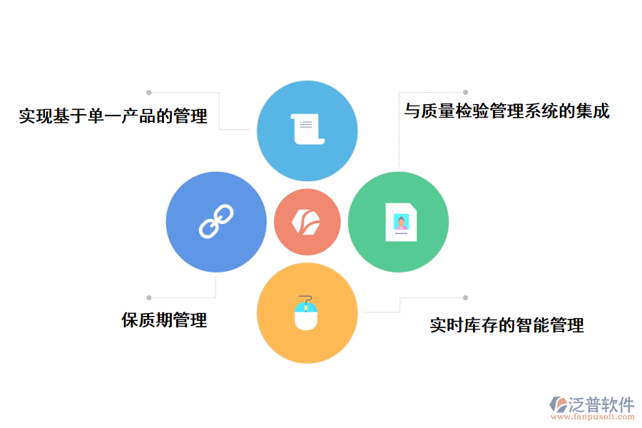 泛普軟件建筑工程項目手機版?zhèn)}庫管理軟件的作用有那些