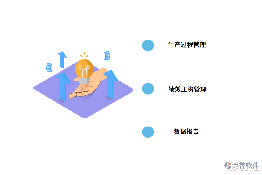 制造業(yè)erp管理內(nèi)容.png