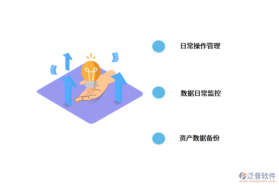 企業(yè)如何發(fā)揮好固定資產(chǎn)管理系統(tǒng)的作用?.png