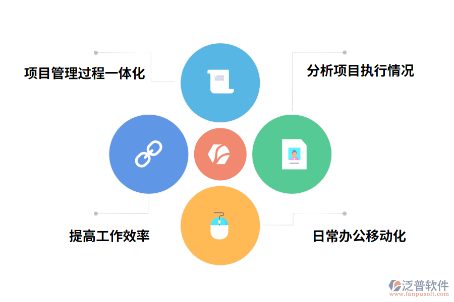 泛普軟件建筑安裝工程進(jìn)度管理軟件的價(jià)值