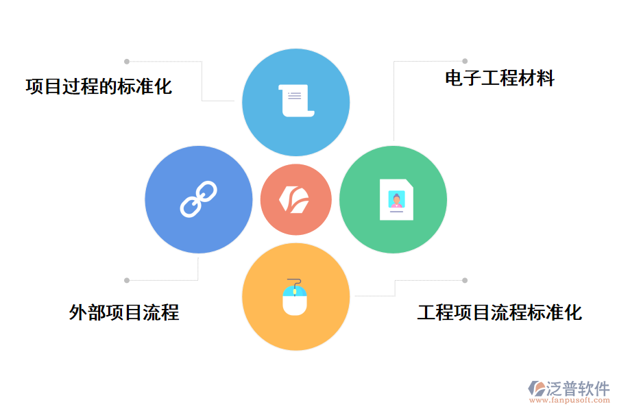 泛普軟件通信項(xiàng)目管理系統(tǒng)的好處