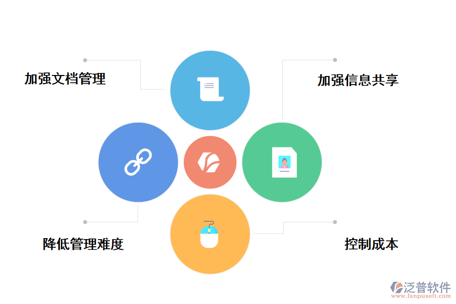 泛普軟件建筑工程內(nèi)業(yè)資料管理軟件的好處有哪些