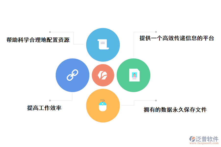 泛普軟件建筑工程資料制作與管理軟件的價(jià)值