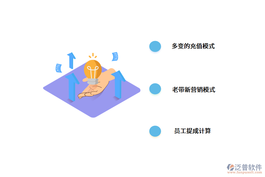 會(huì)員管理系統(tǒng)價(jià)值體現(xiàn)在哪些方面?.png