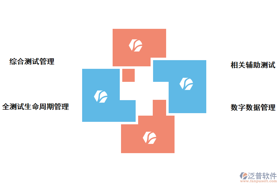 泛普軟件食藥安全建設項目管理系統(tǒng)的價值體現(xiàn)在哪里