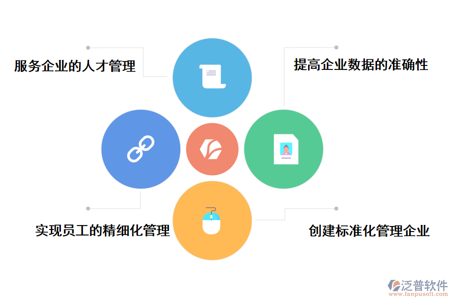 泛普軟件人員信息管理系統(tǒng)給企業(yè)帶來哪些幫助