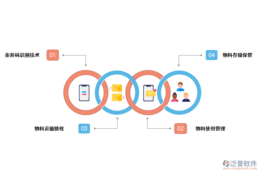 <a href=http://keekorok-lodge.com/jinxiao/ target=_blank class=infotextkey>進銷存</a>管理在裝飾工程物料管理中的應用