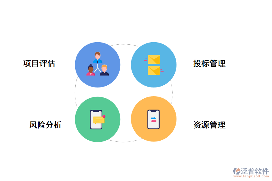 泛普軟件建設投資項目管理系統(tǒng)的作用有哪些