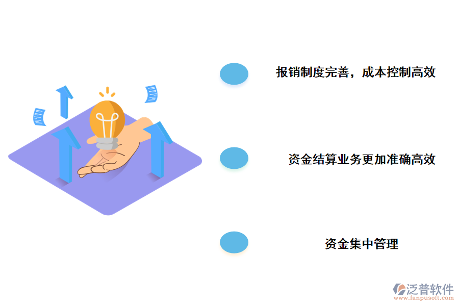 泛普軟件建設(shè)項目付款管理系統(tǒng)的作用