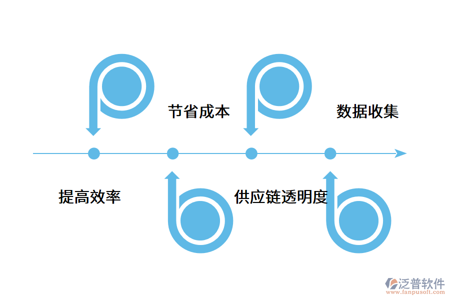 一款好用的倉庫管理軟件應(yīng)該具備哪些作用？.png