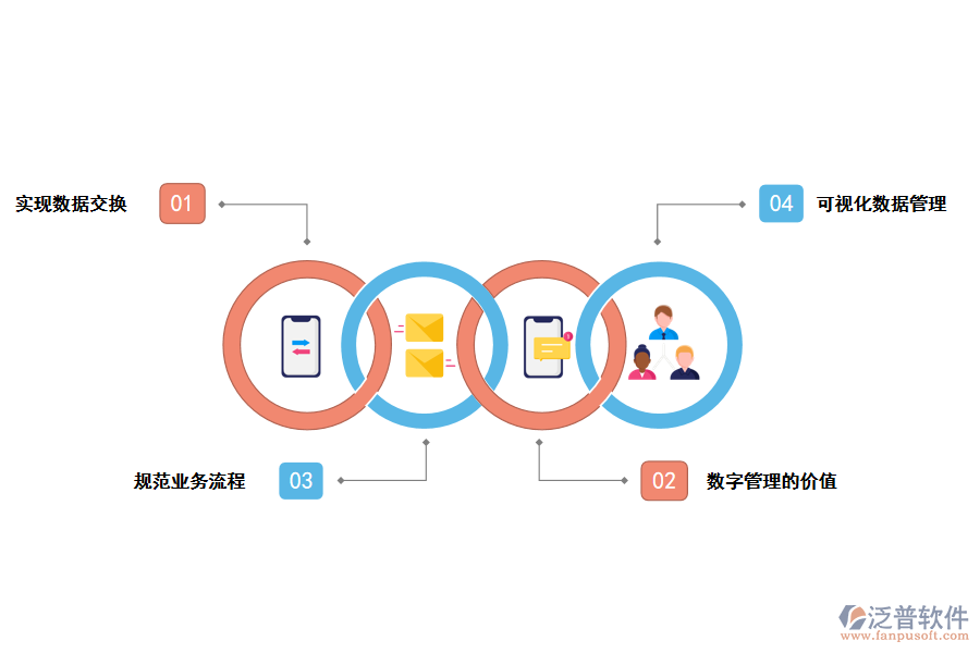 泛普軟件稅務(wù)系統(tǒng)基建項目管理軟件的價值