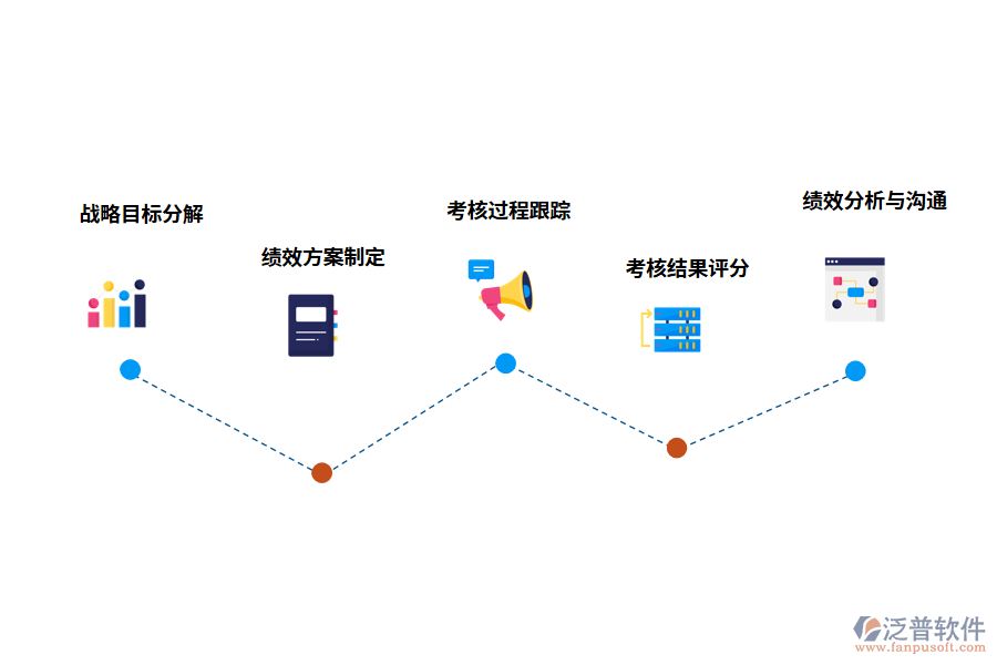 泛普軟件績效管理軟件的功能