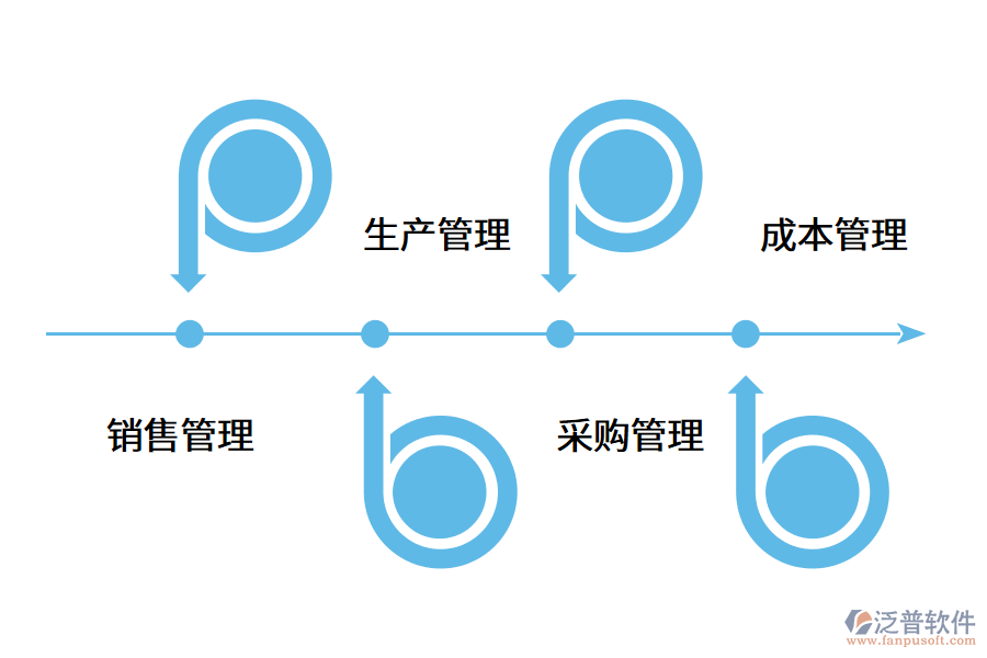 汽車配件管理軟件的內(nèi)容是什么?.png