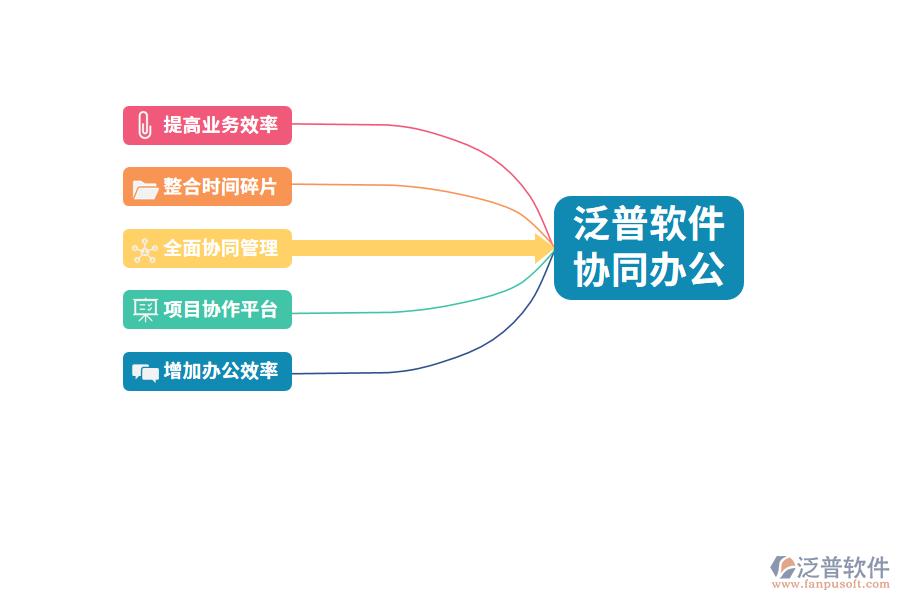 汽車配件銷售管理的好處