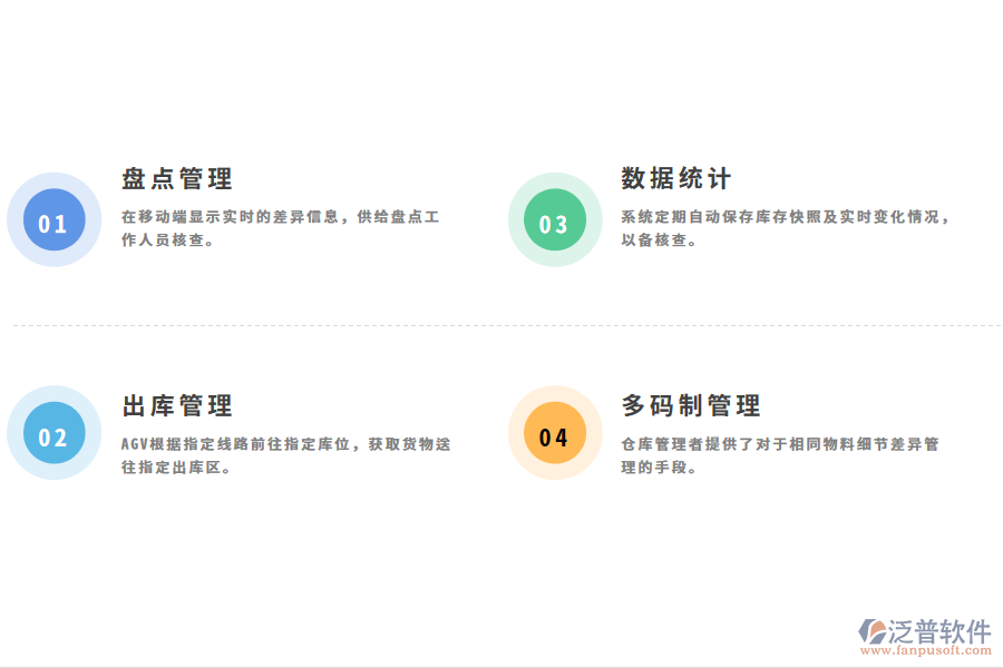 制造業(yè)倉庫管理系統(tǒng)解決方案.png