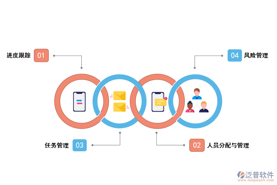 泛普軟件項(xiàng)目管理系統(tǒng)進(jìn)度匯報(bào)有什么作用