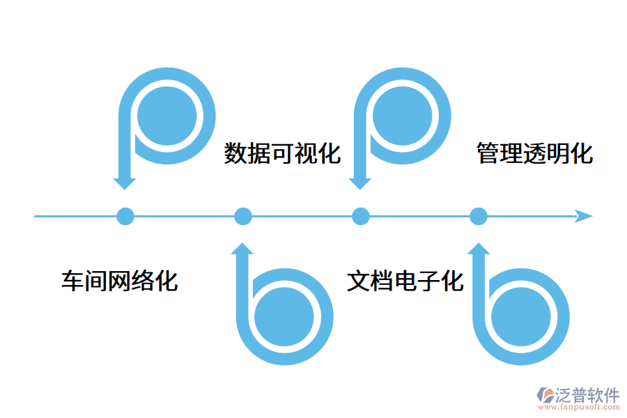 云MES系統(tǒng)的作用發(fā)揮如何?.png