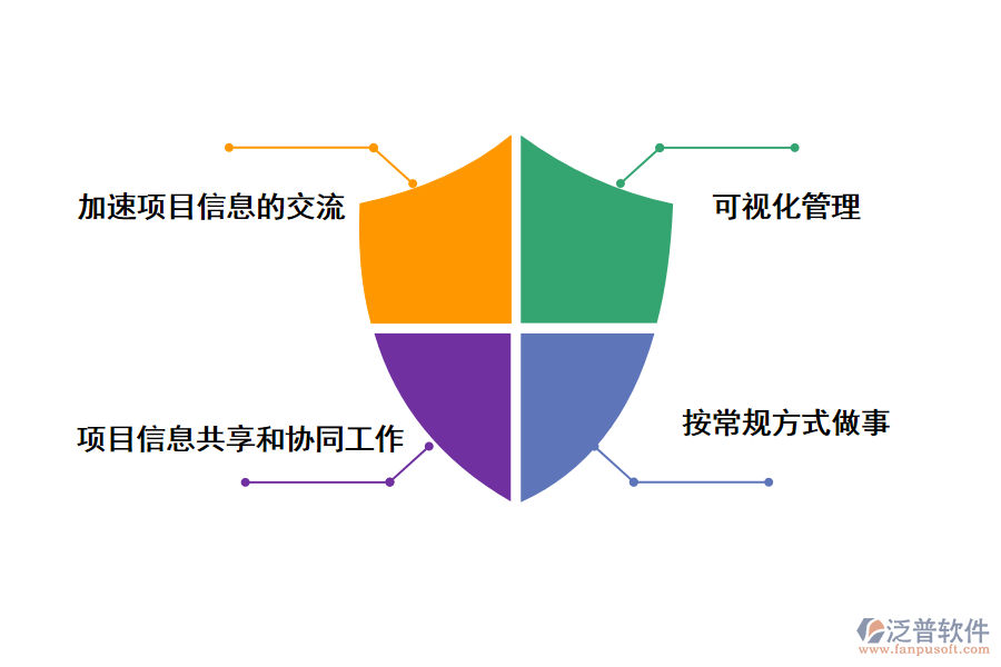 泛普軟件工程進度網(wǎng)絡(luò)計劃管理軟件的價值