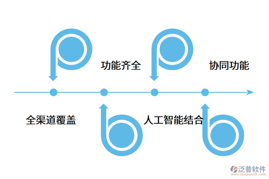 客服管理系統(tǒng)有哪些作用?.png