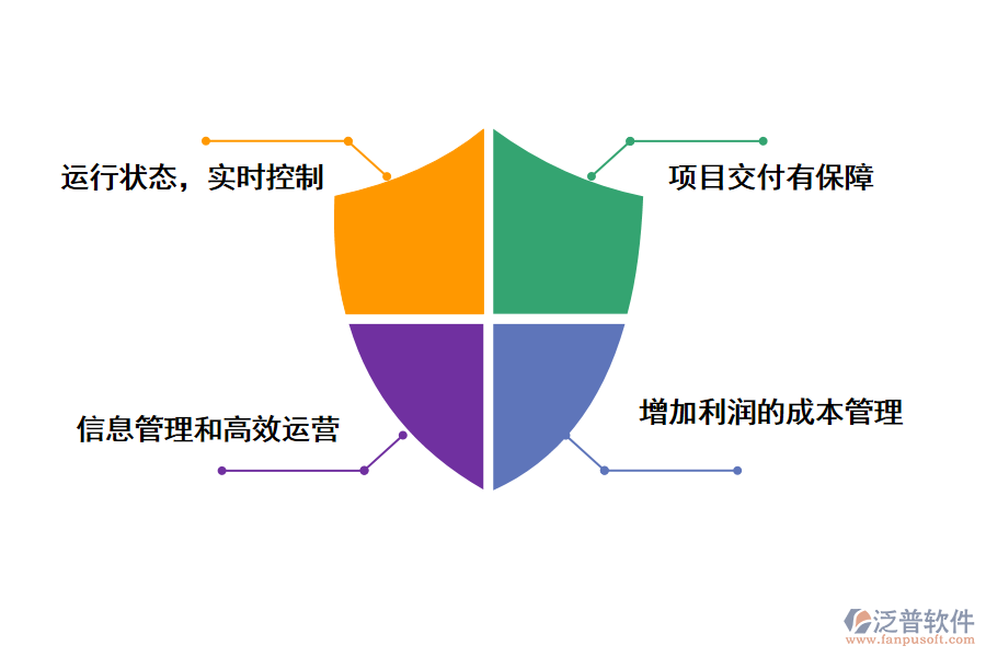 泛普軟件建筑工程進度結(jié)算管理軟件的作用