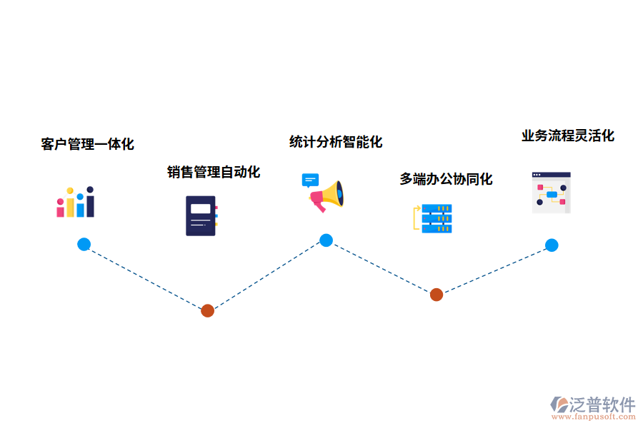 客戶管理系統(tǒng)的作用