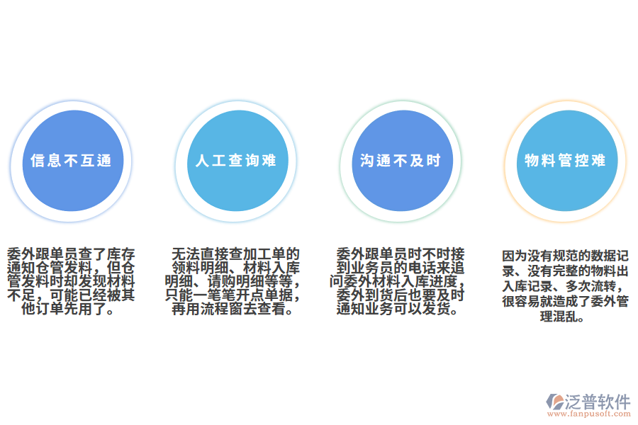 制造業(yè)委外管理問題.png