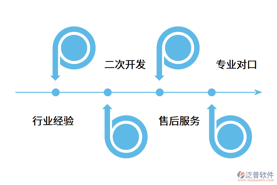 MES系統(tǒng)怎么選擇?.png