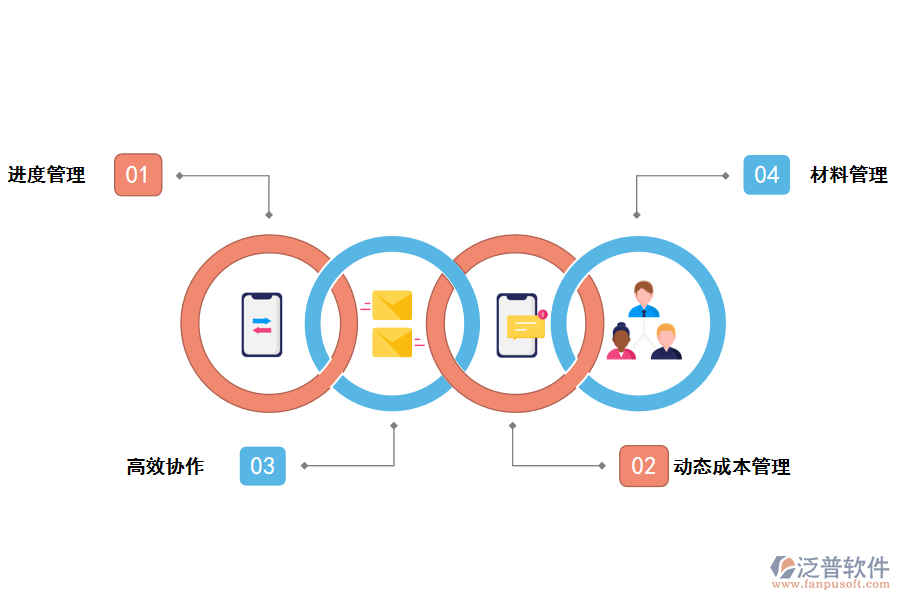 泛普軟件工程施工進(jìn)度項目管理系統(tǒng)的作用