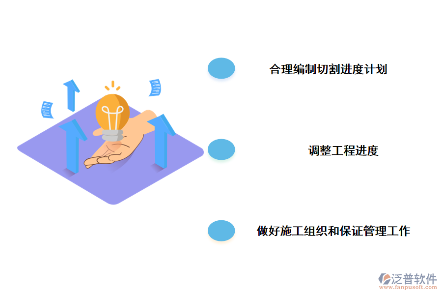 工程項(xiàng)目進(jìn)度計(jì)劃管理的措施