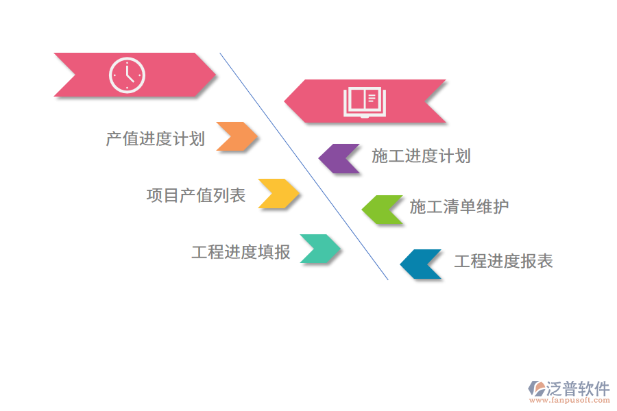 泛普軟件汽車制造業(yè)訂單管理系統(tǒng)的價(jià)值