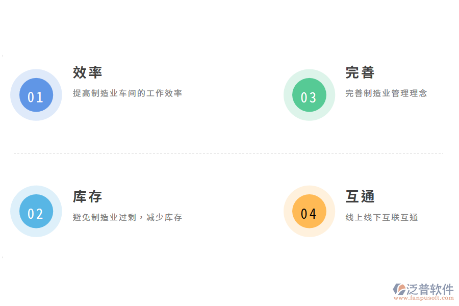 汽車制造業(yè)管理軟件對(duì)企業(yè)的重要性有哪些