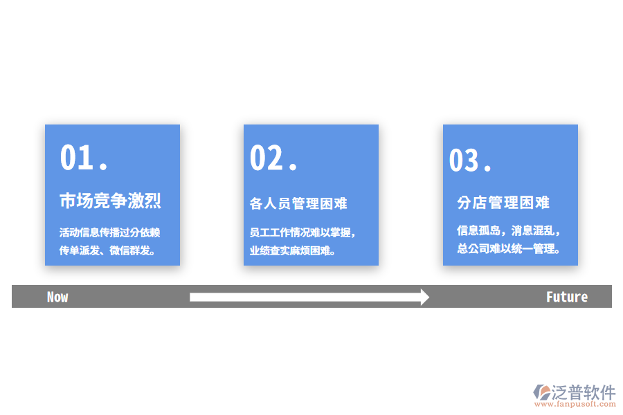 汽車企業(yè)管理的難題.png