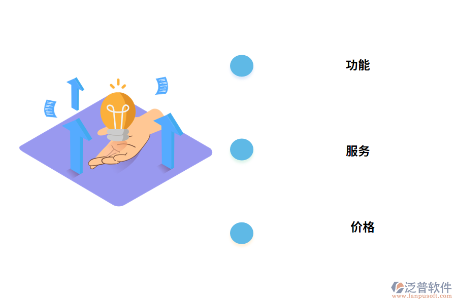 會(huì)員管理系統(tǒng)的選擇主要看哪些方面