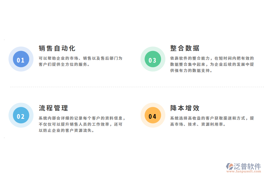 汽車銷售管理軟件的使用功能.png